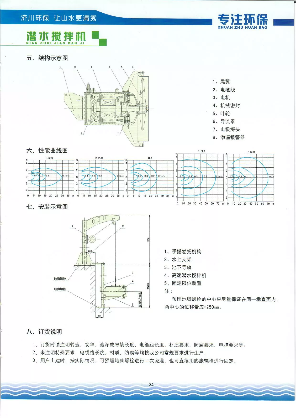 高速潛水攪拌機2